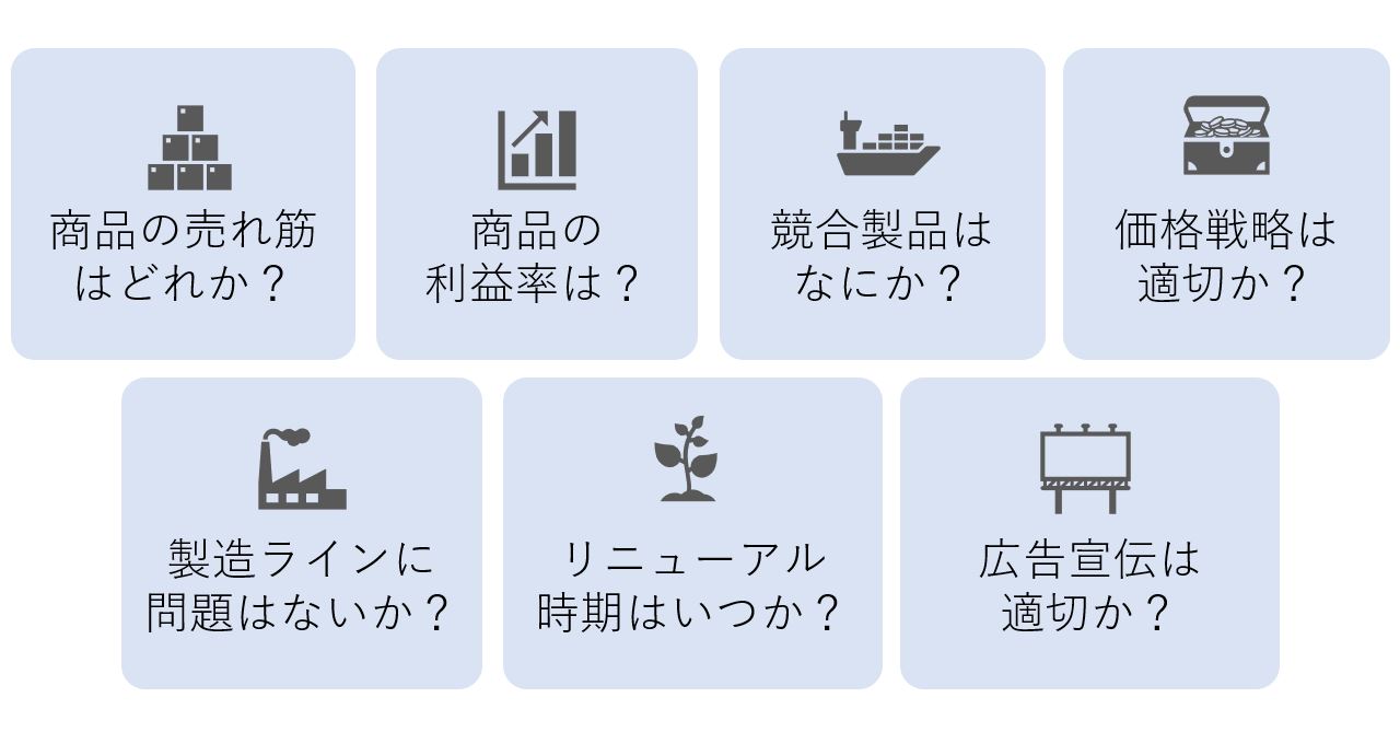 財務戦略